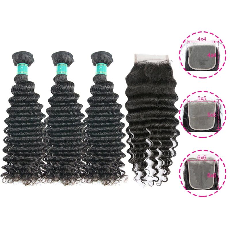 bundles deals with closure